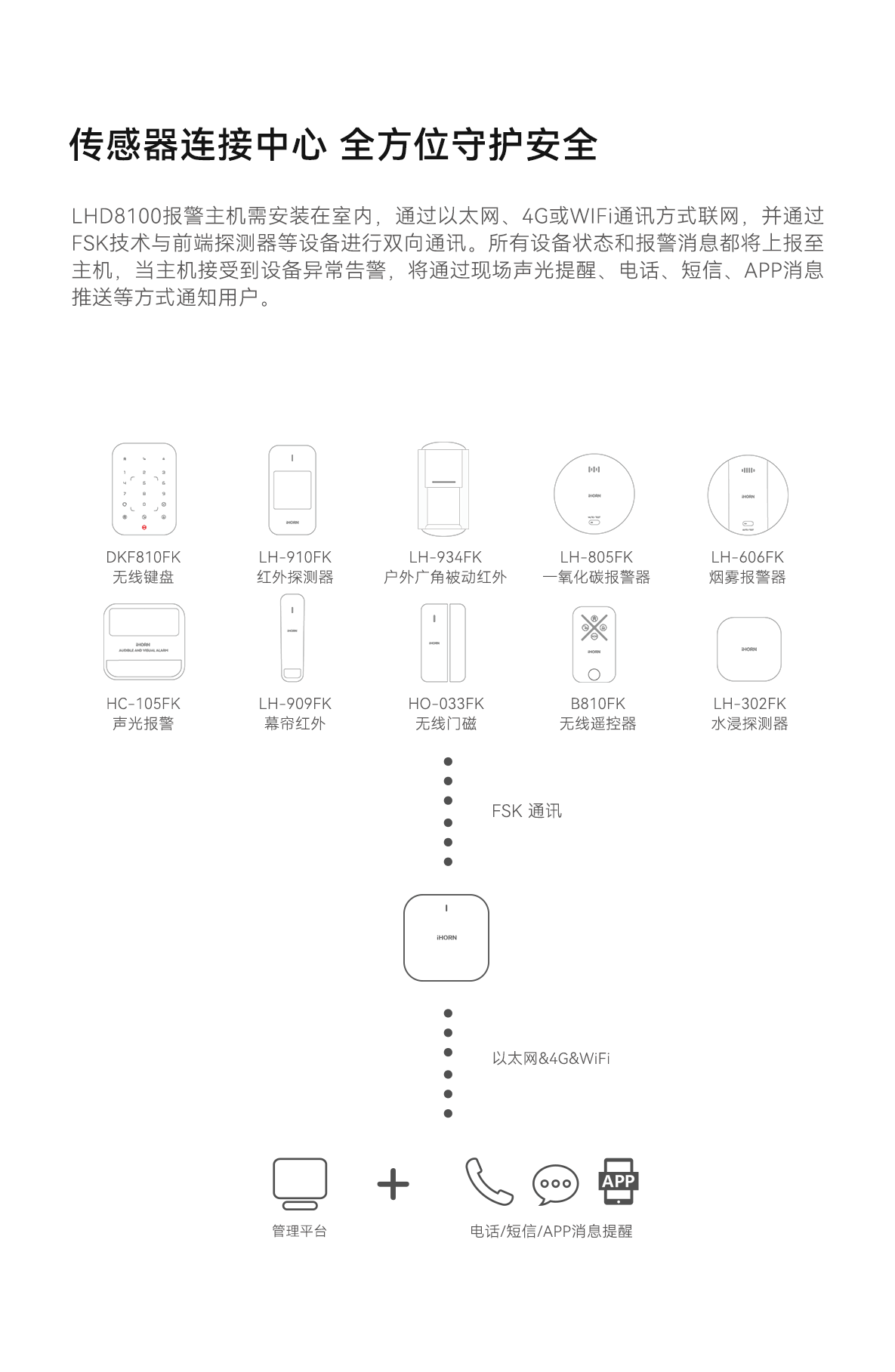 LHD8100-室內控制主機-詳情頁(yè)1080_02.gif