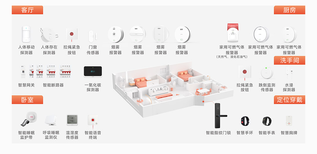 豪恩養老解決方案1080-_0501.png