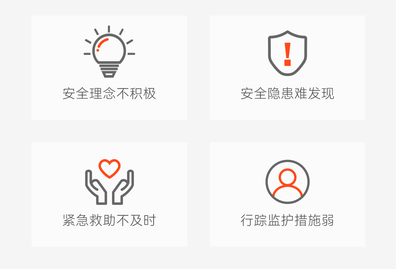 豪恩智慧養老安全防護解決方案推文長(cháng)圖版_04.jpg